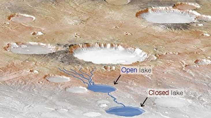 Mars’ta binlerce yıl süren fırtınalar yaşandı