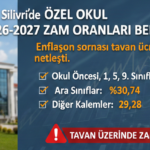 Silivri'de Özel Okul 2026-2027 Zam Oranları Belli Oldu 4 Gemini Generated Image 22ltm422ltm422lt