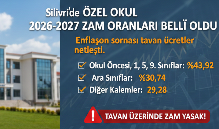 Silivri’de Özel Okul 2026-2027 Zam Oranları Belli Oldu