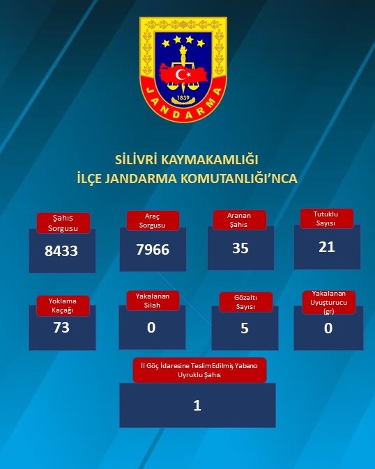 Silivri’de binlerce kontrol, çok sayıda yakalama!