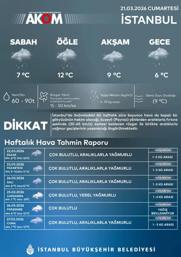 AKOM tarih verdi: İstanbul için yağmur ve fırtına uyarısı 6 akom tarih verdi istanbul icin yagmur ve firtina uyarisi 0 tbNwEhTW