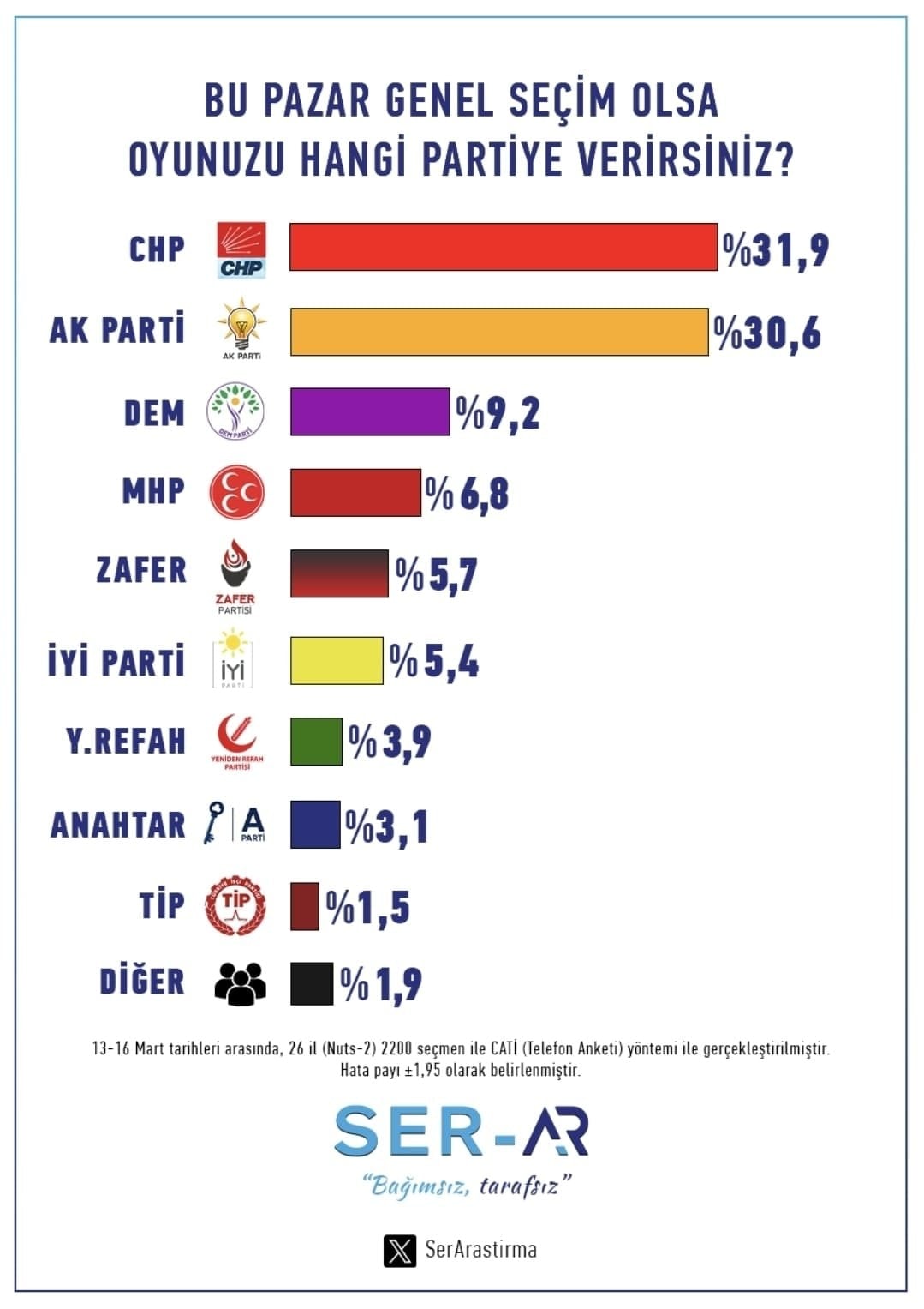 son secim anketi dem parti mhpyi geride birakti 0 tBie2dhf
