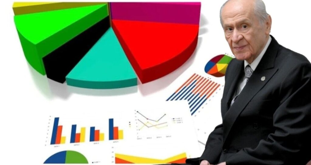 Son seçim anketi: DEM Parti MHP’yi geride bıraktı