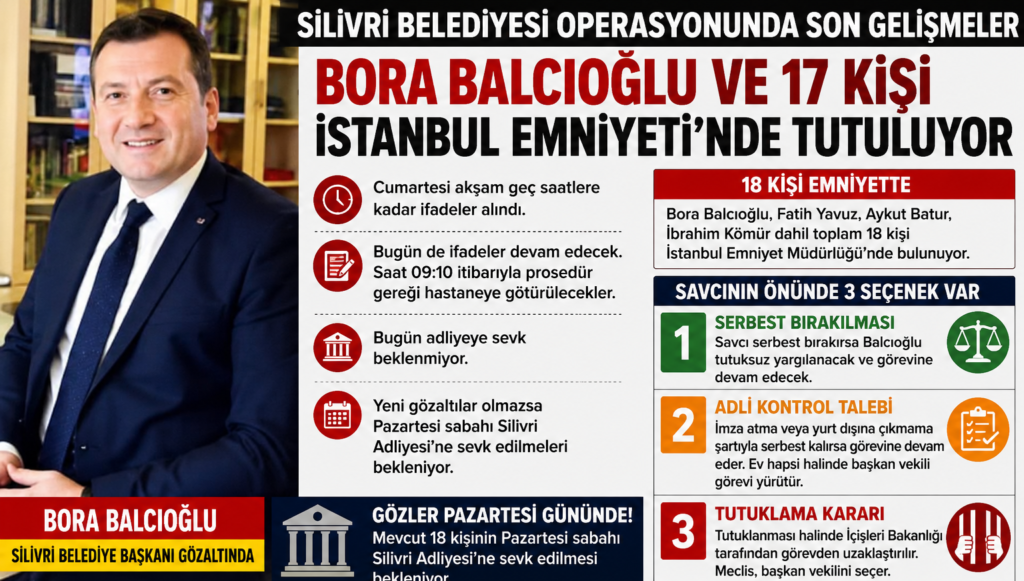 Kritik Süreçte Gözler Pazartesi Gününe Çevrildi! Bora Balcıoğlu İçin Üç İhtimal Masada