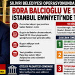 Kritik Süreçte Gözler Pazartesi Gününe Çevrildi! Bora Balcıoğlu İçin Üç İhtimal Masada 2 silivri bora balcioglu son durum 2026