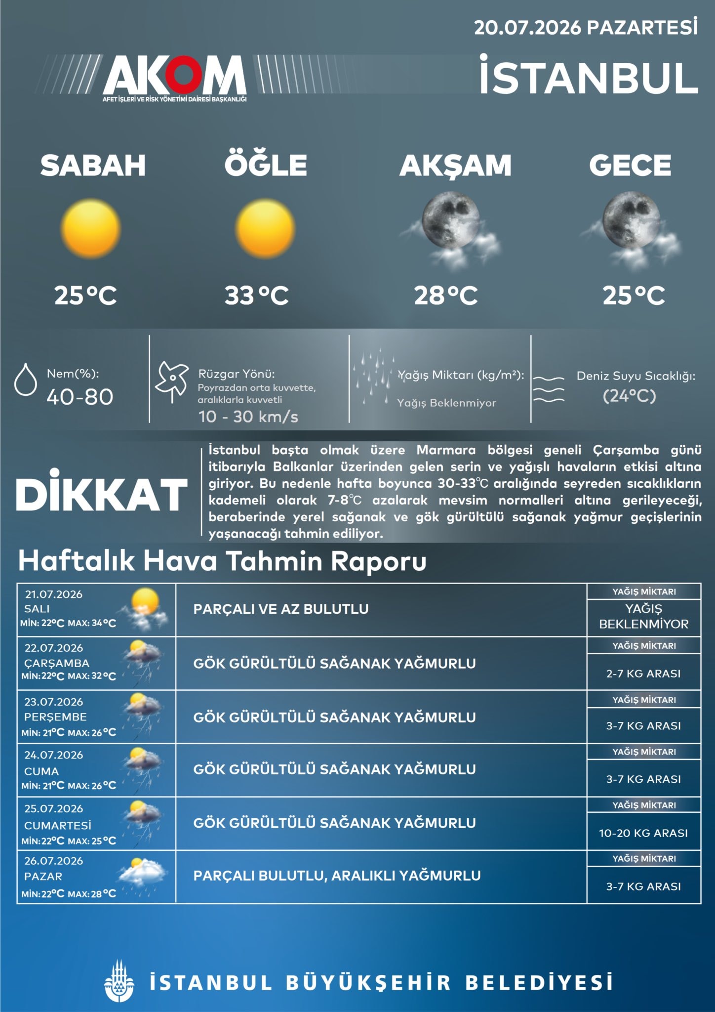 istanbul icin firtina alarmi 0 VF7cINyG