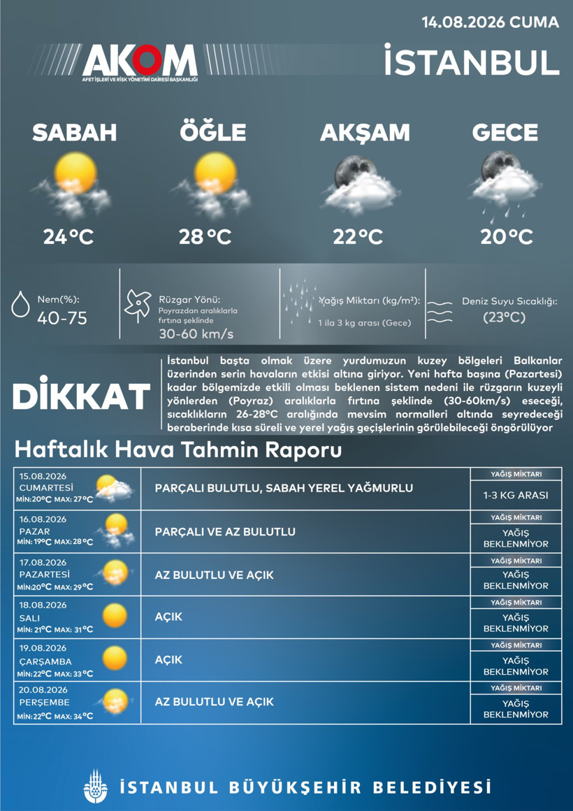 İstanbul'u fırtına vuracak! Ayakta durmak bile zorlaşacak 3 istanbulu firtina vuracak ayakta durmak bile zorlasacak 1 MML6PgQ9